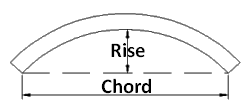 Chord and Rise